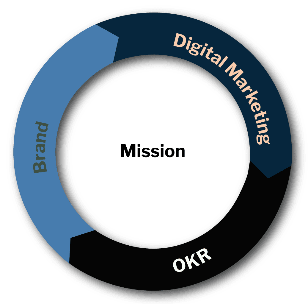 OKR-DM-Brand-circle-v3