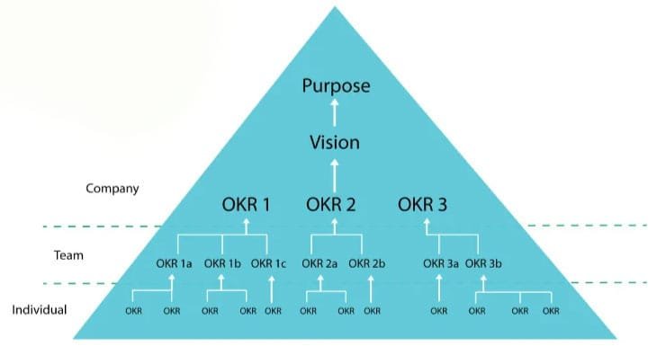 OKR-heirarchy-v4 Who is the audience