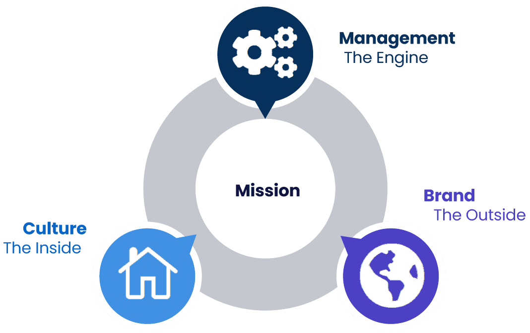 Mission-management-culture-and-Brand-mobile-v3