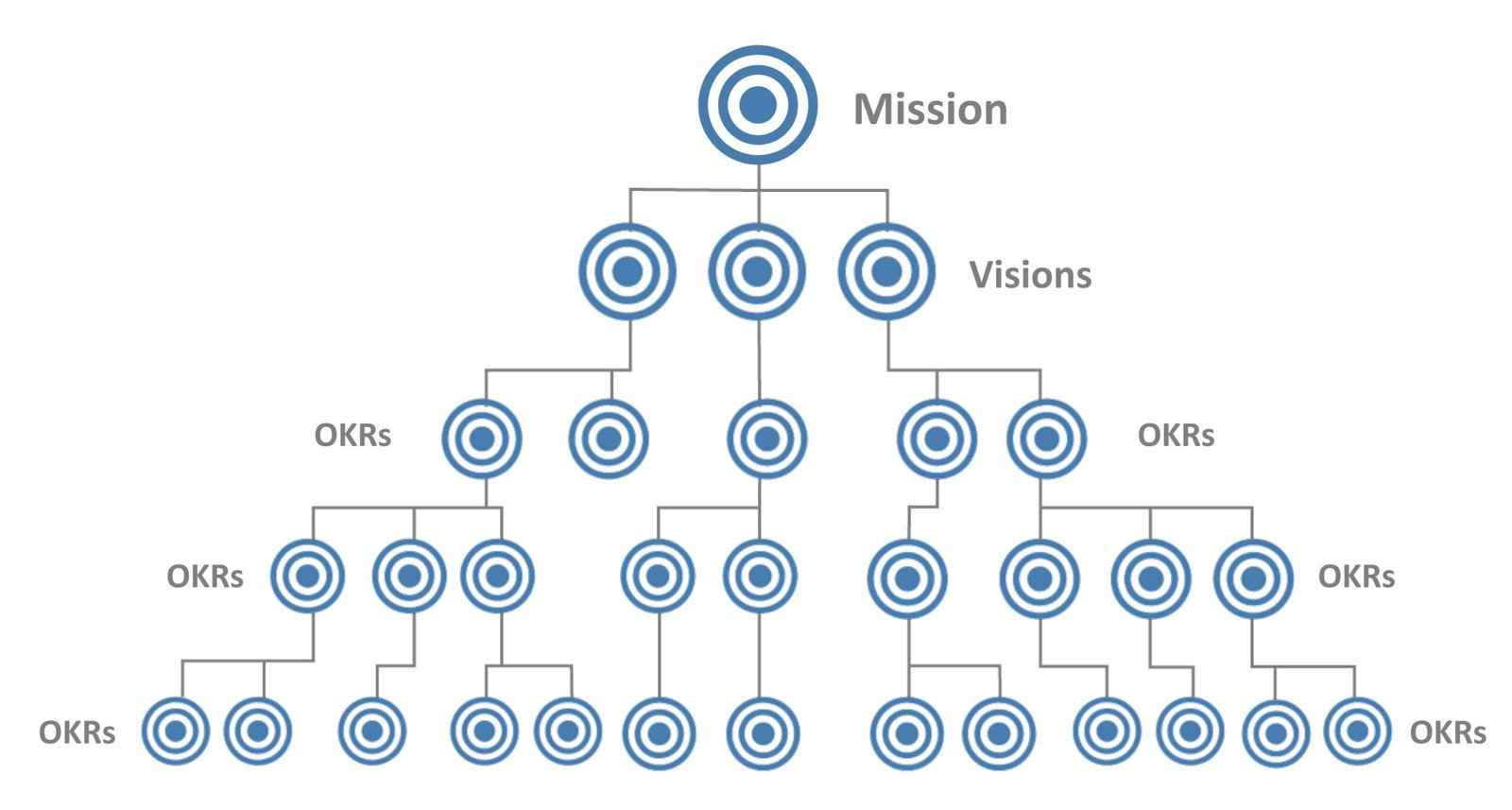 target-lines-goals-v3 Starbucks