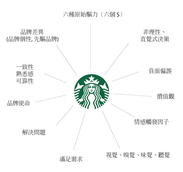 Big-picture-Connection-to-brand---cht