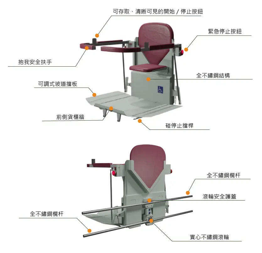 CF-150-descriptions-cht cf-150 描述